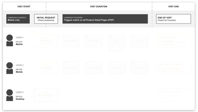 1.1 - Help - Assignment Rules