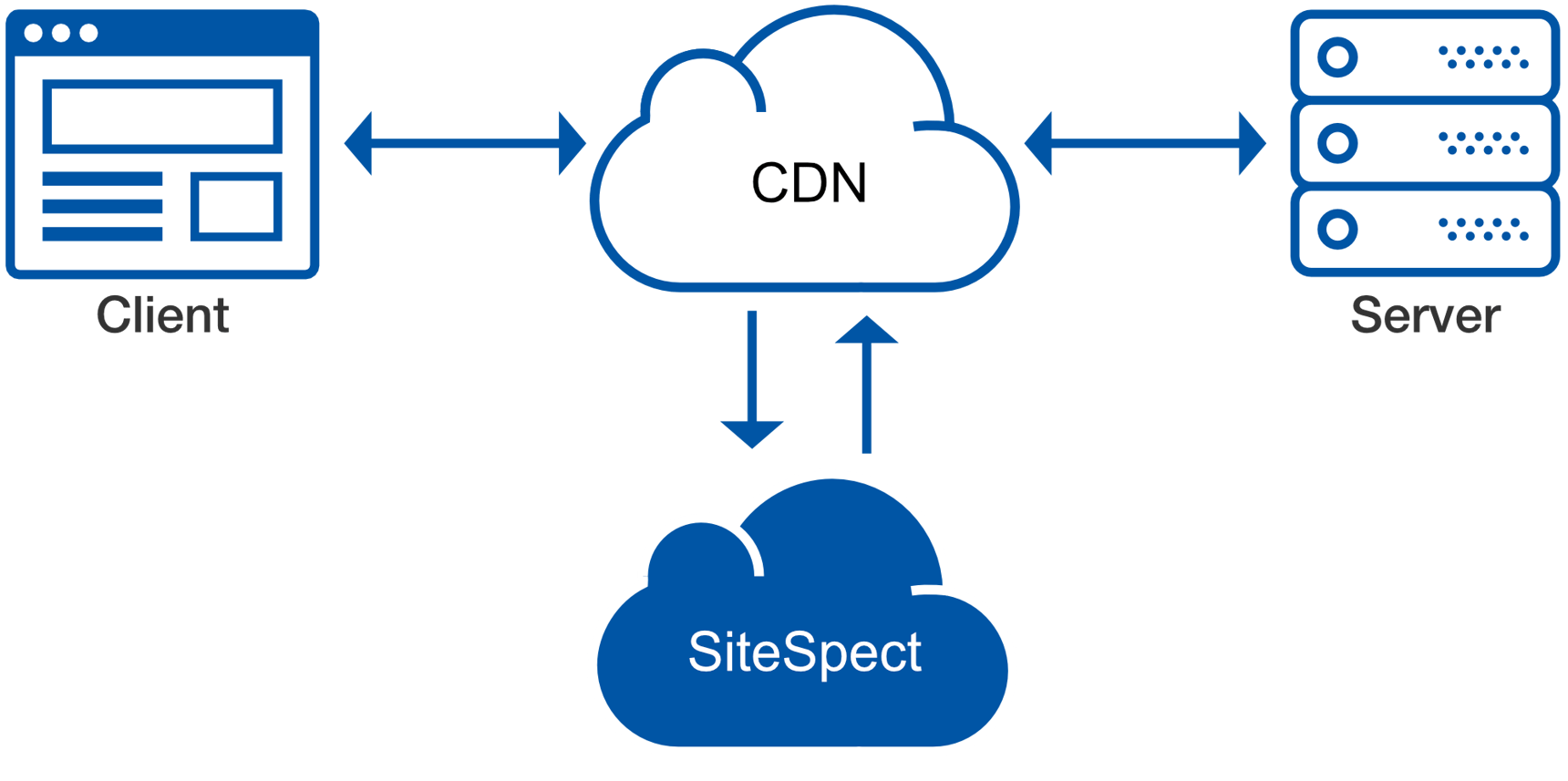 Cdn css. Cdn что это для сайта. Cdn технология это.