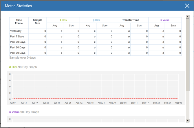 Creating a Metric - Metric Details