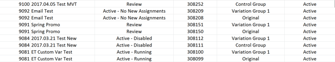 Downloading the Campaign List - Example CSV File