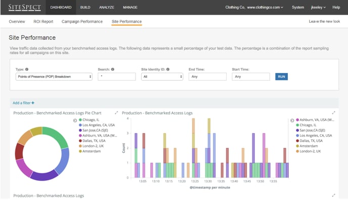 How Does SiteSpect Work - Performance Dashboard