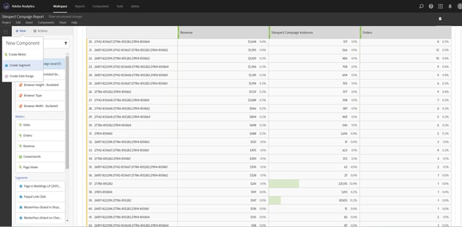 Integrating SiteSpect and Adobe Analytics - Setting up Adobe Analytics Reports with SiteSpect Data II