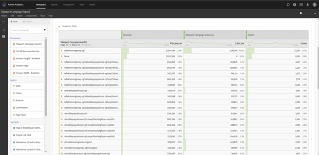 Integrating SiteSpect and Adobe Analytics - Setting up Adobe Analytics Reports with SiteSpect Data