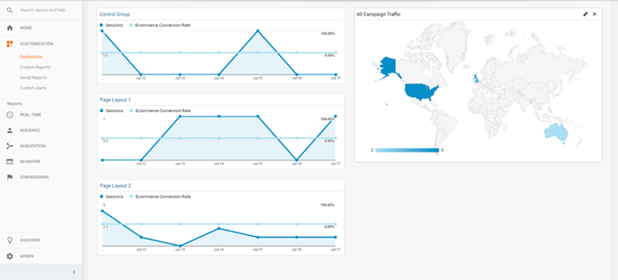 Integrating SiteSpect and Google Analytics - Setting up Google Analytics Dashboards With SiteSpect Data