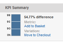 Key Performance Indicator Summary - KPI Summary