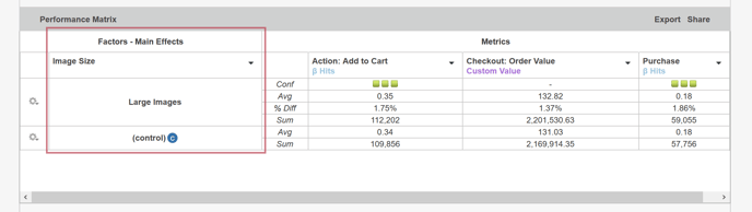 Performance Matrix - Report Body